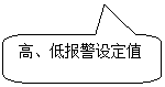 圓角矩形標注: 高、低報警設定值