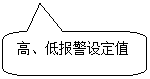 圓角矩形標(biāo)注: 高、低報(bào)警設(shè)定值